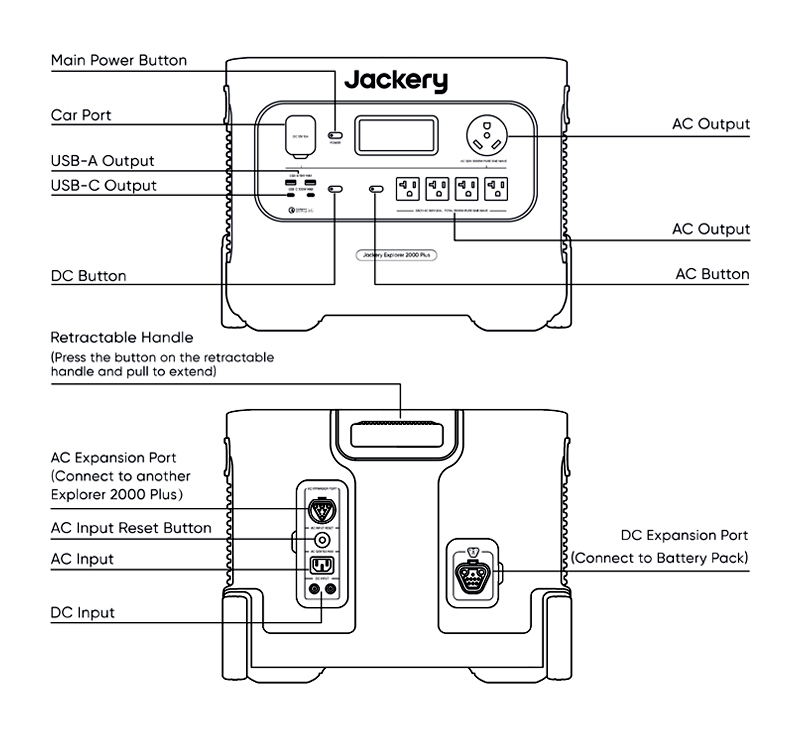 Jackery Explorer 2000 Plus Portable Power Station-Ports Diagram