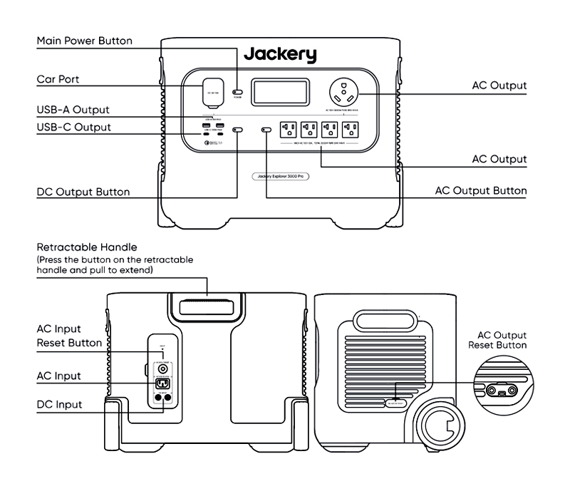 Jackery Explorer 3000 Pro Portable Power Station-Ports Diagram