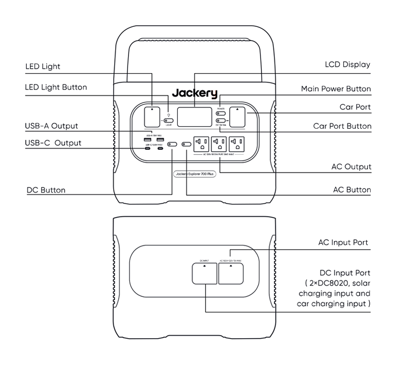 Jackery Explorer 700 Plus Portable Power Station-Ports