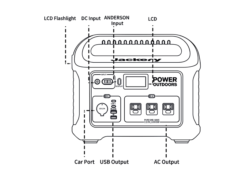 Jackery Explorer 880 Portable Power Station-Ports Diagram