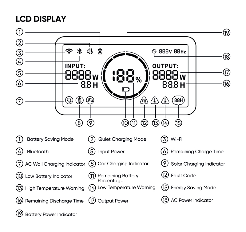 Jackery Explorer 1000 v2 Portable Power Station-LCD Display