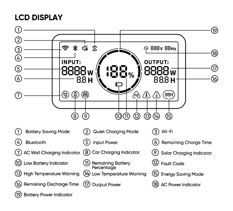 Jackery Explorer 2000 v2 Portable Power Station-LCD Display