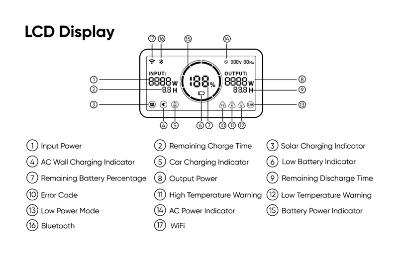 Jackery Explorer 700 Plus Portable Power Station-LDC Display