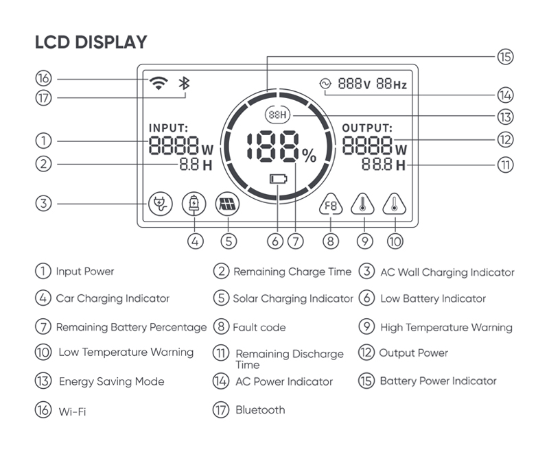 Jackery Explorer 240 v2 Portable Power Station-LCD Display