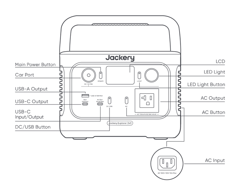 Jackery Explorer 240 v2 Portable Power Station-Ports