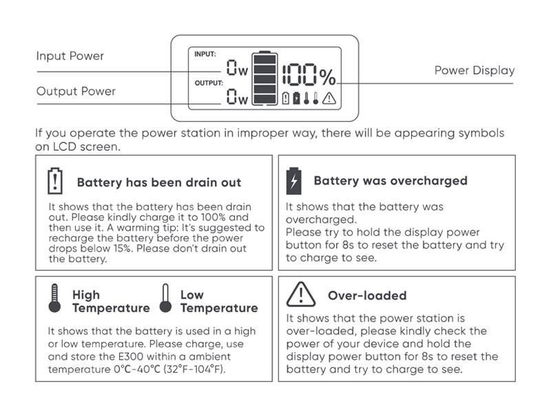 Jackery Explorer 300 Portable Power Station-LCD Display