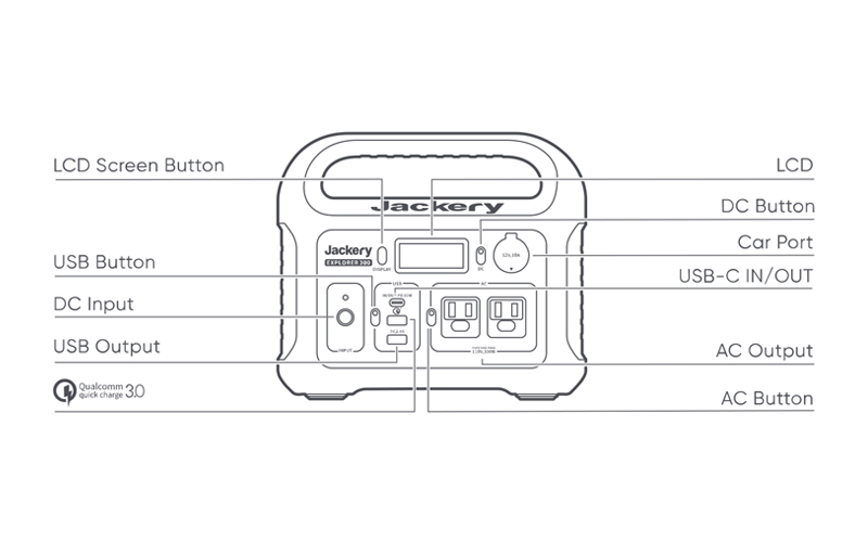 Jackery Explorer 300 Portable Power Station-Ports